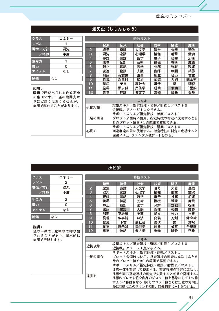 現代伝奇RPG 虚空のミソロジー シナリオ集 時計塔魔術学院
