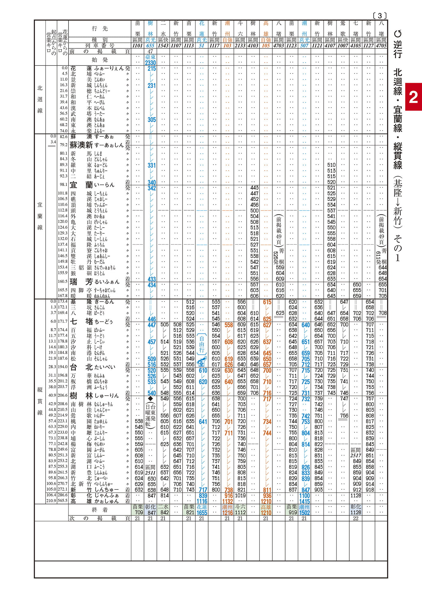 ニュー台湾時刻表2018年1月号