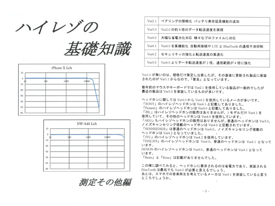 ハイレゾの基礎知識 測定その他編