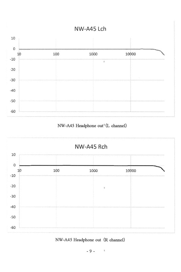 ハイレゾの基礎知識 測定その他編