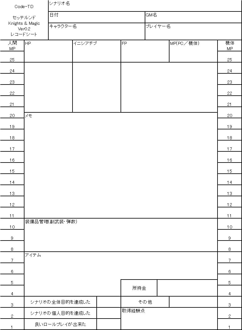 Code-TD ワールド:セッテルンド