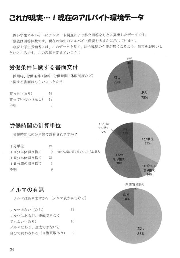 ブラックバイト攻略本 2017
