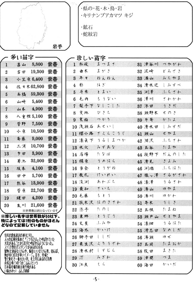 47都道府県別ランダム命名表
