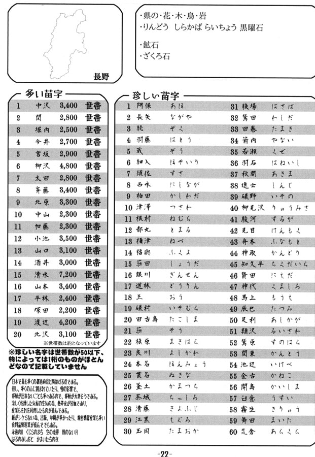 47都道府県別ランダム命名表