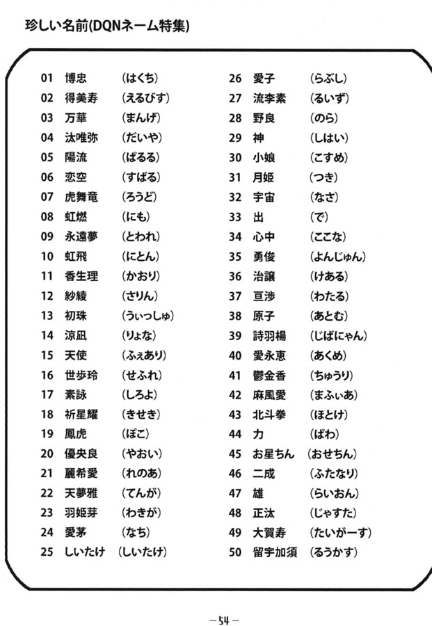 47都道府県別ランダム命名表