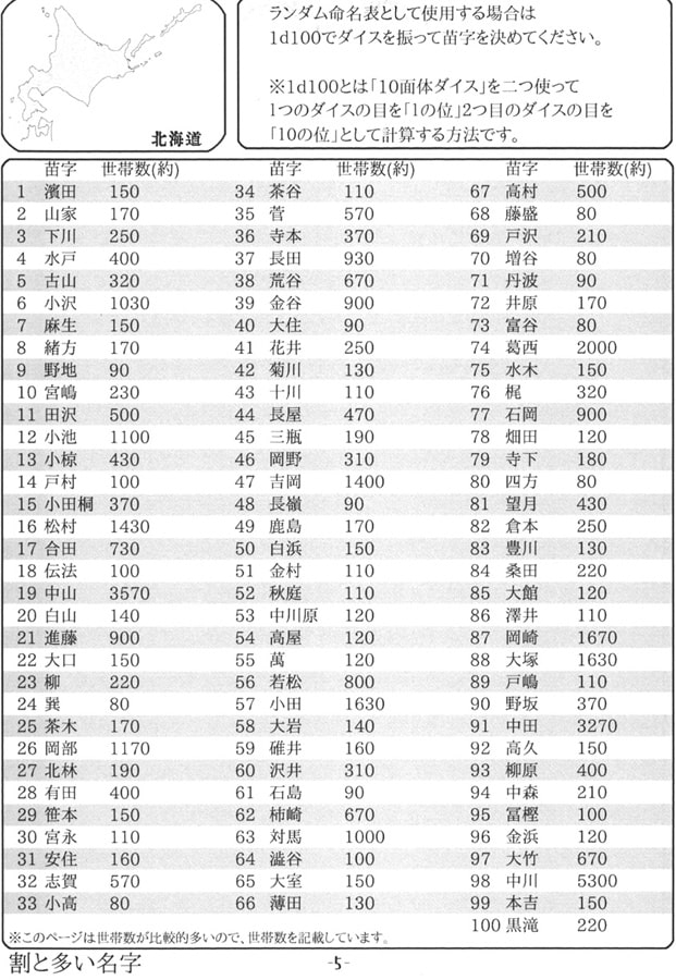 47都道府県別ランダム命名表 北海道編