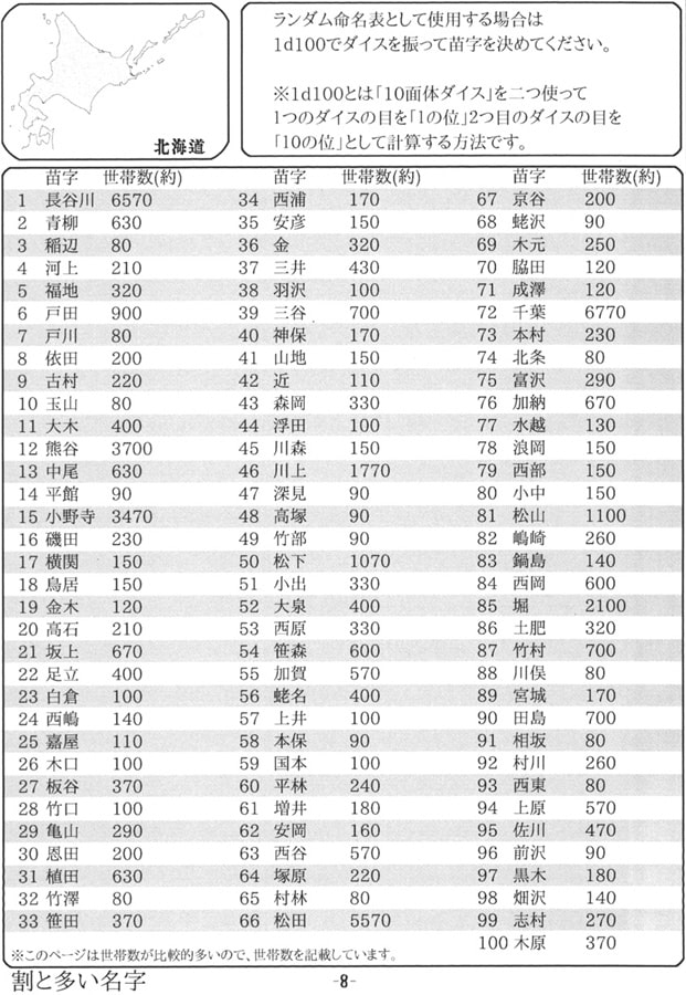 47都道府県別ランダム命名表 北海道編