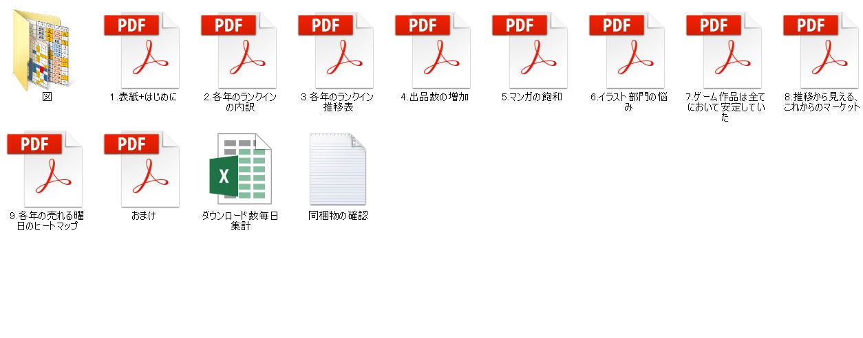 知って得する!DLsiteのデータ分析 vol.1