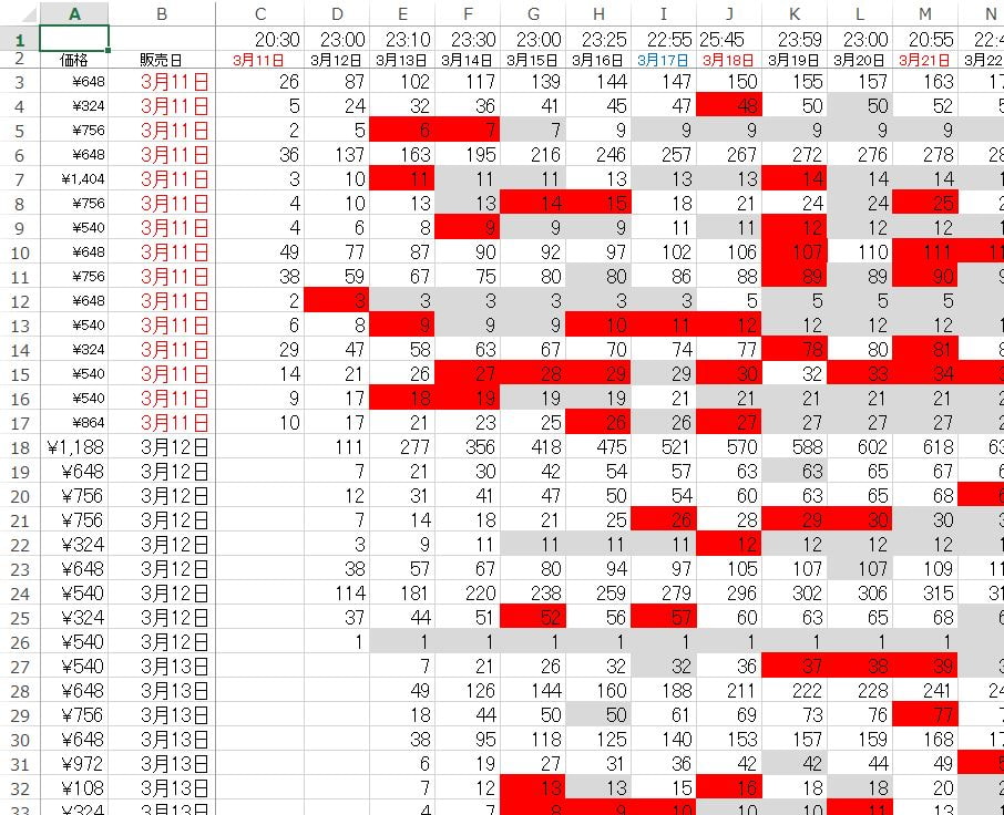 知って得する!DLsiteのデータ分析 vol.1