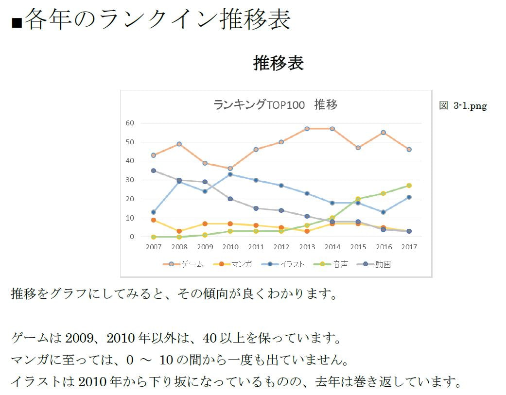 知って得する!DLsiteのデータ分析 vol.1