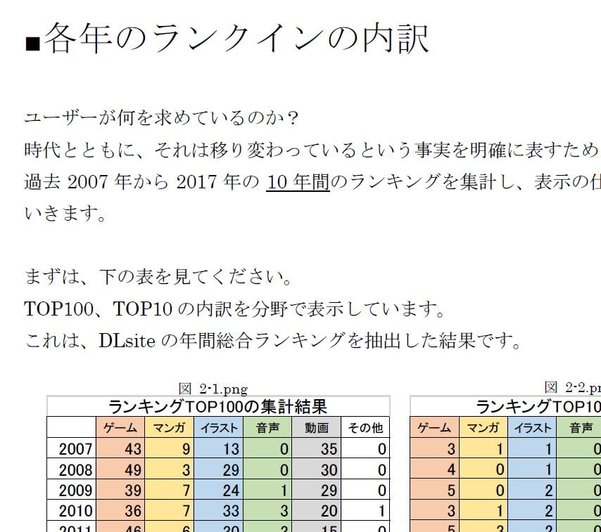 知って得する!DLsiteのデータ分析 vol.1