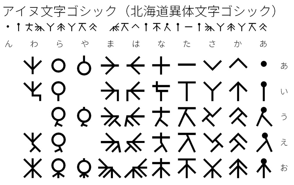 アイヌ文字フォントセット