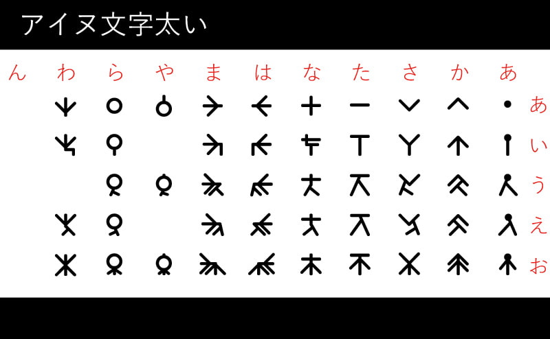 アイヌ文字フォントセット