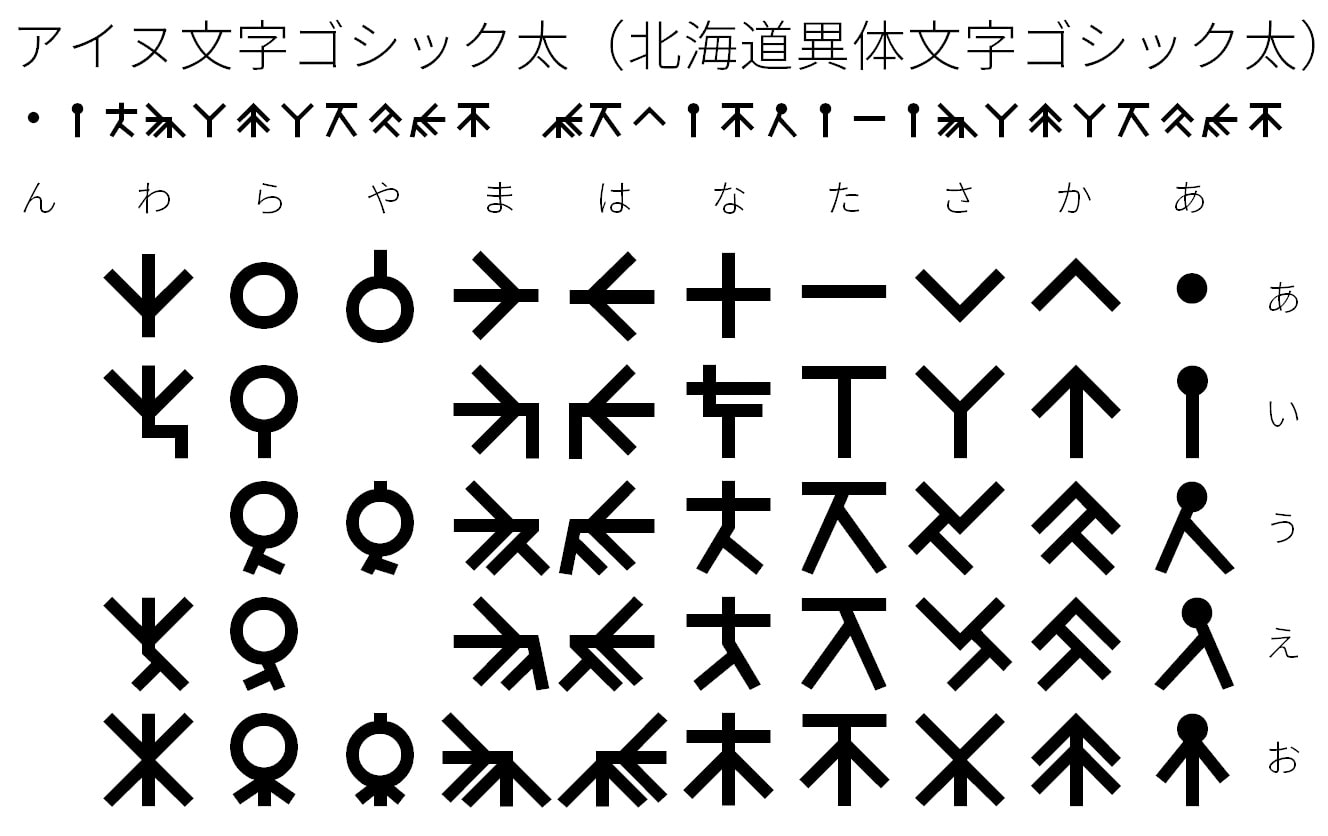 アイヌ文字フォントセット