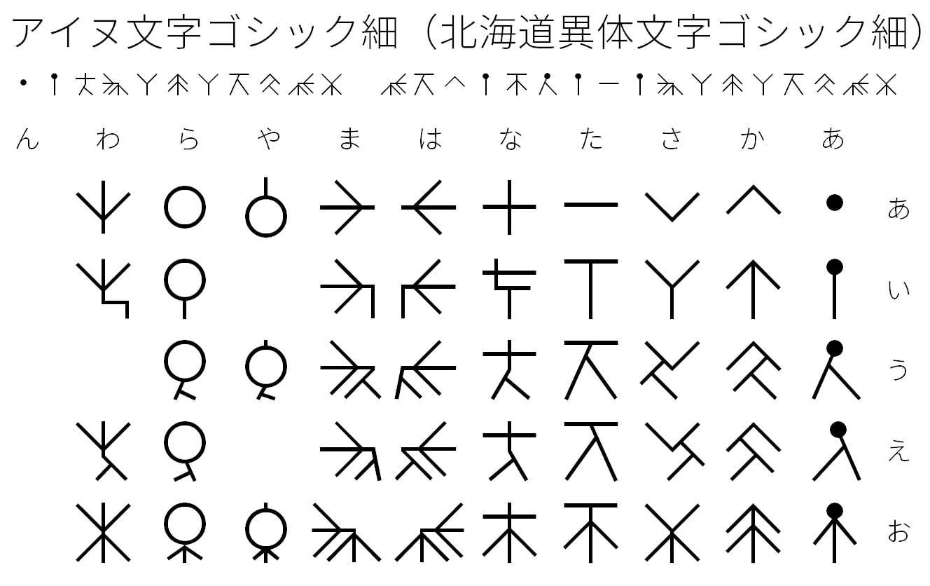 アイヌ文字フォントセット