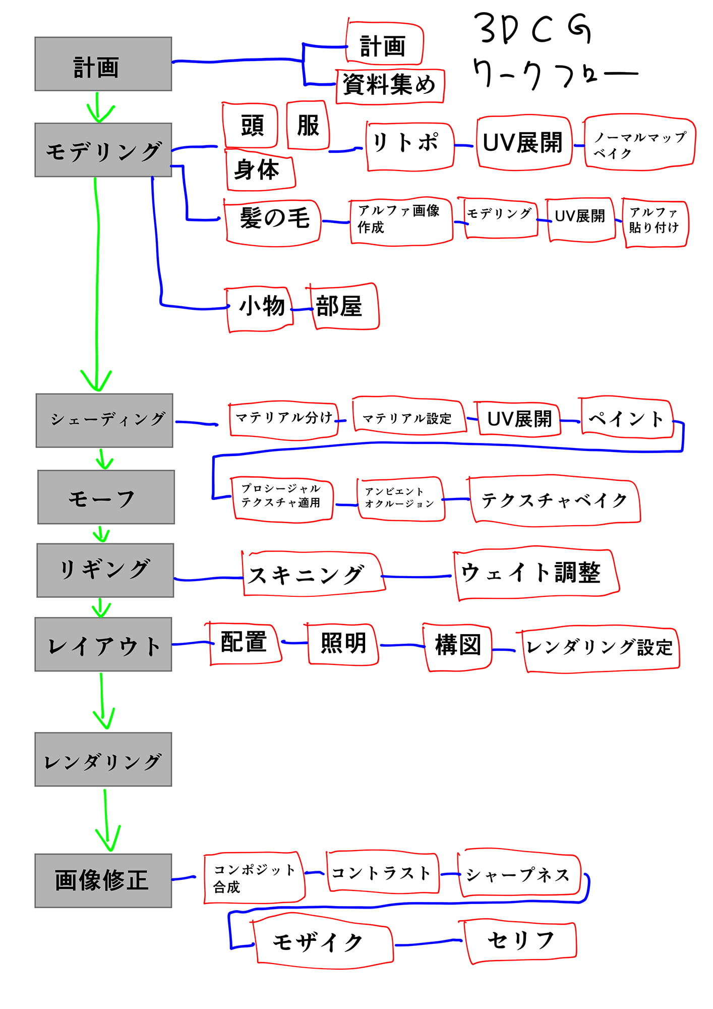 3DCGでエッチなDL同人を作って販売しよう、ワークフロー解説