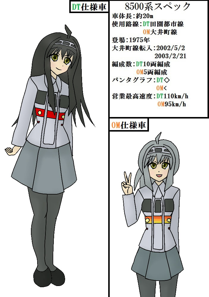 鉄コレ01～鉄っ子コレクション～東急車両娘たち