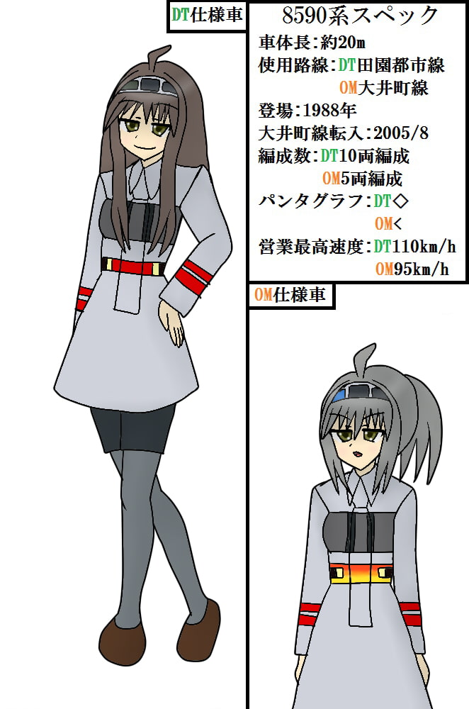 鉄コレ01～鉄っ子コレクション～東急車両娘たち