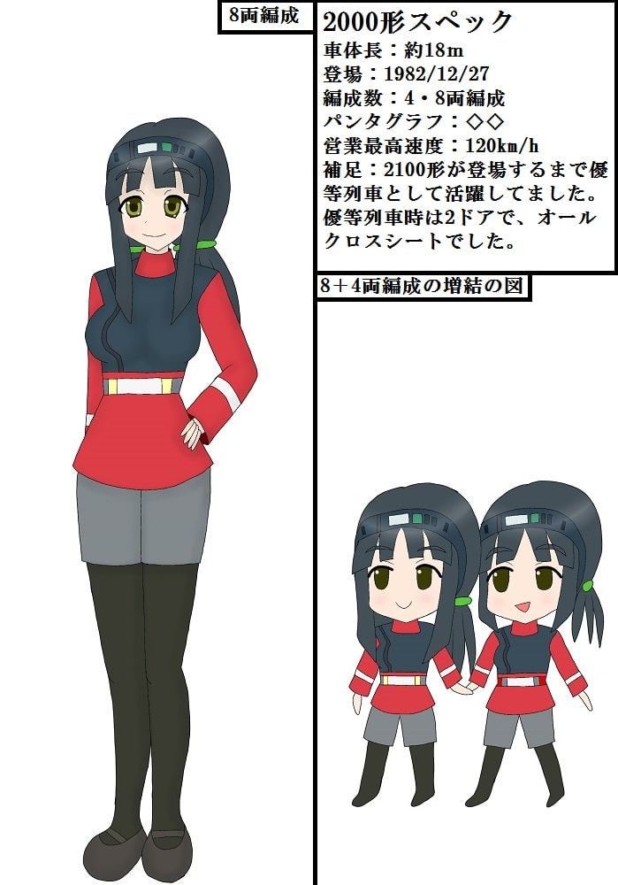 鉄コレ02～鉄っ子コレクション～赤き疾風娘たち～