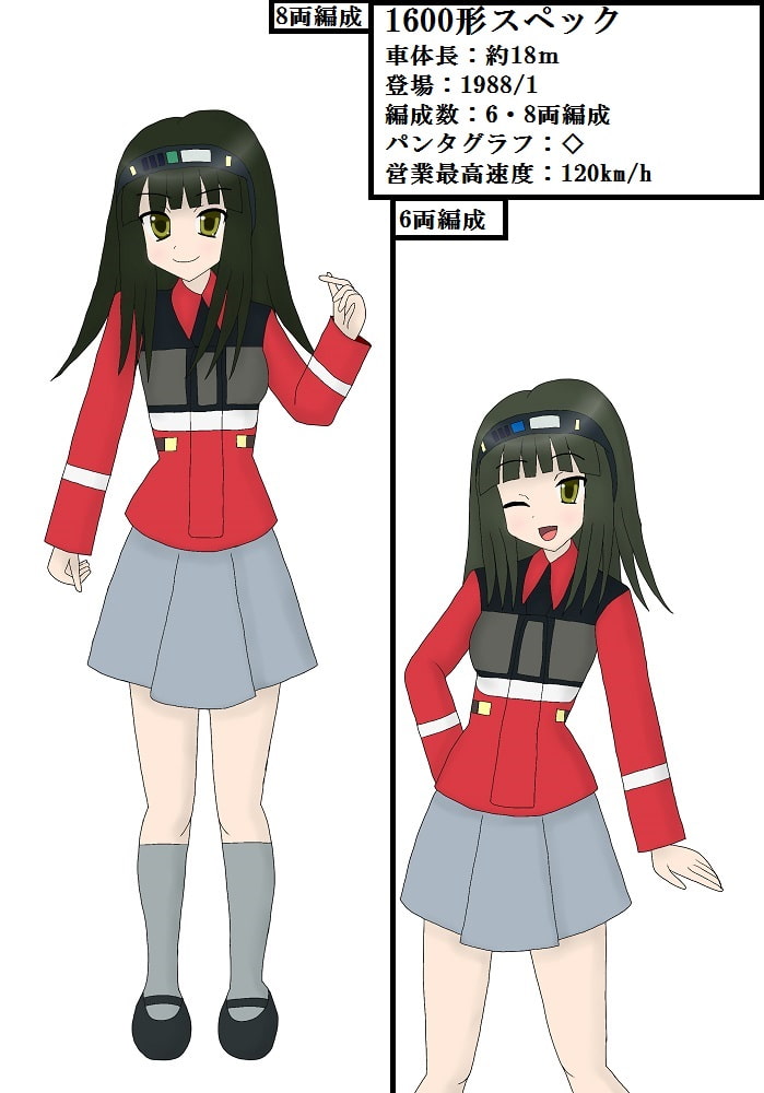 鉄コレ02～鉄っ子コレクション～赤き疾風娘たち～