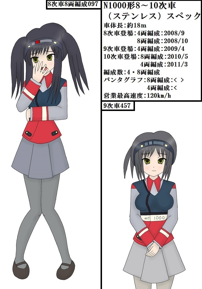 鉄コレ02～鉄っ子コレクション～赤き疾風娘たち～