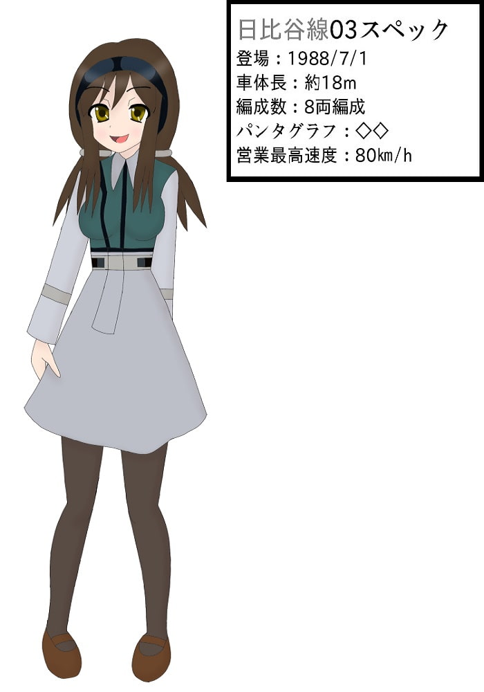 鉄コレ04～鉄っ子コレクション～ご注文はメトロですか～