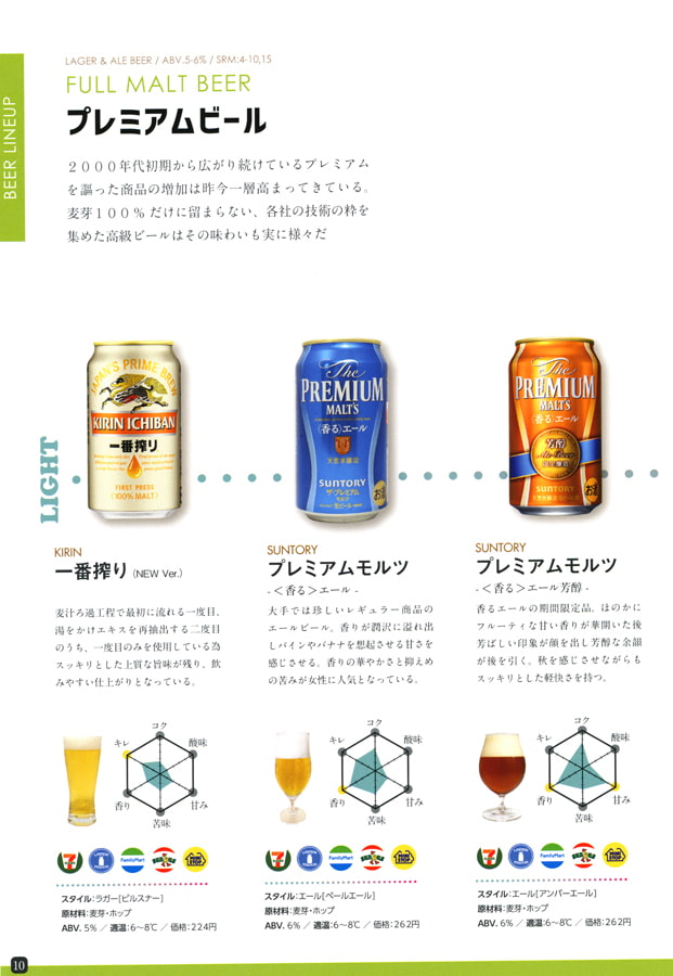 コンビニビール大全+