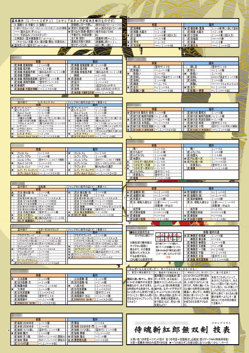 はじめる!!侍魂斬紅郎無双剣 COMPLETE COLLECTION DL用書き下ろし差分抽出版