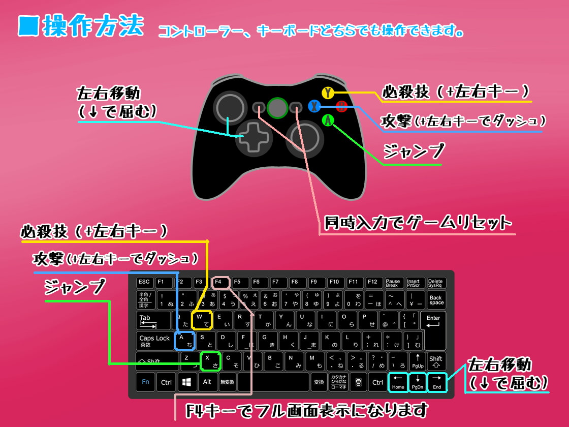 ニャンフーガール:トアルデータノ奪還