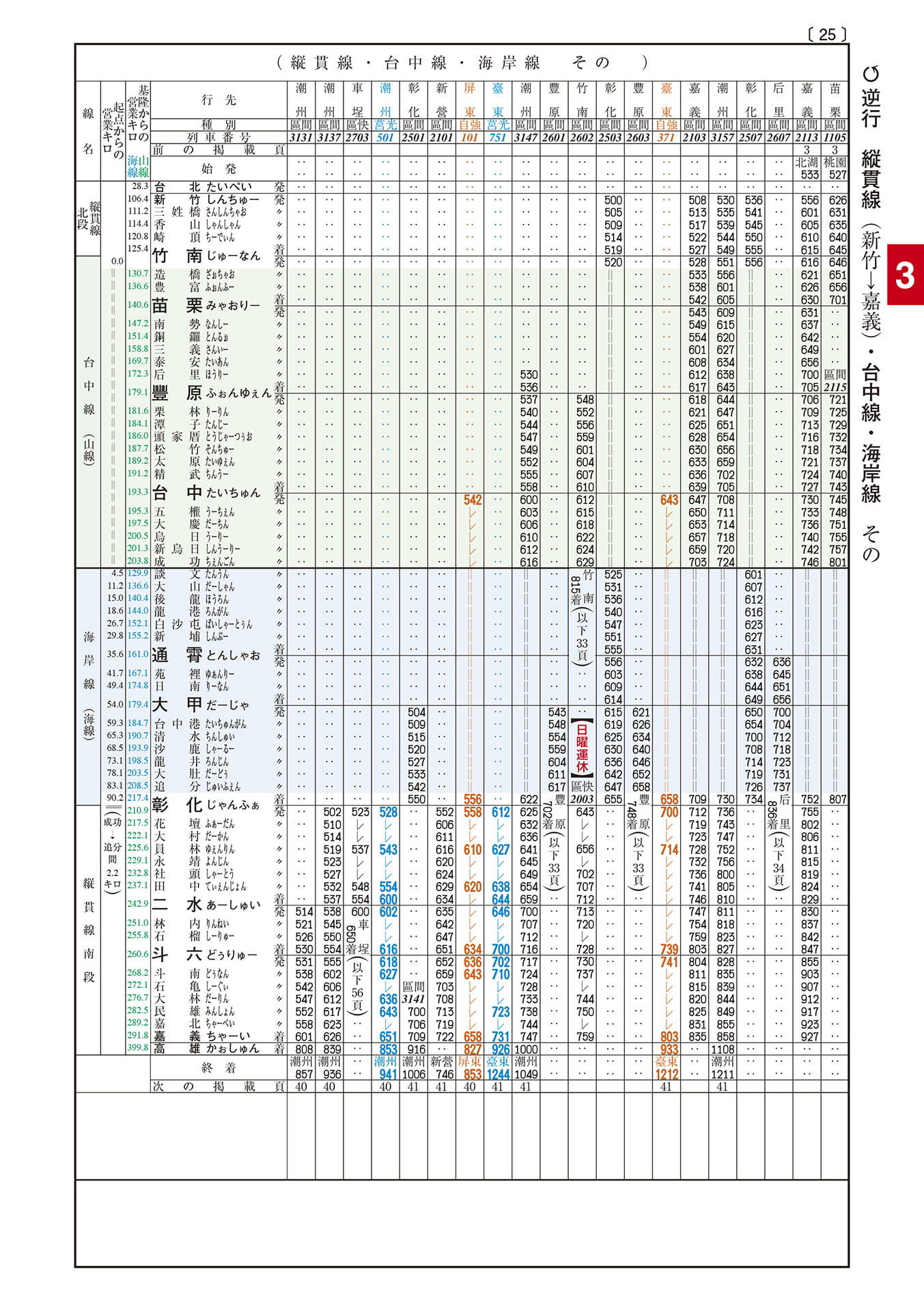 ニュー台湾時刻表2019年1月号