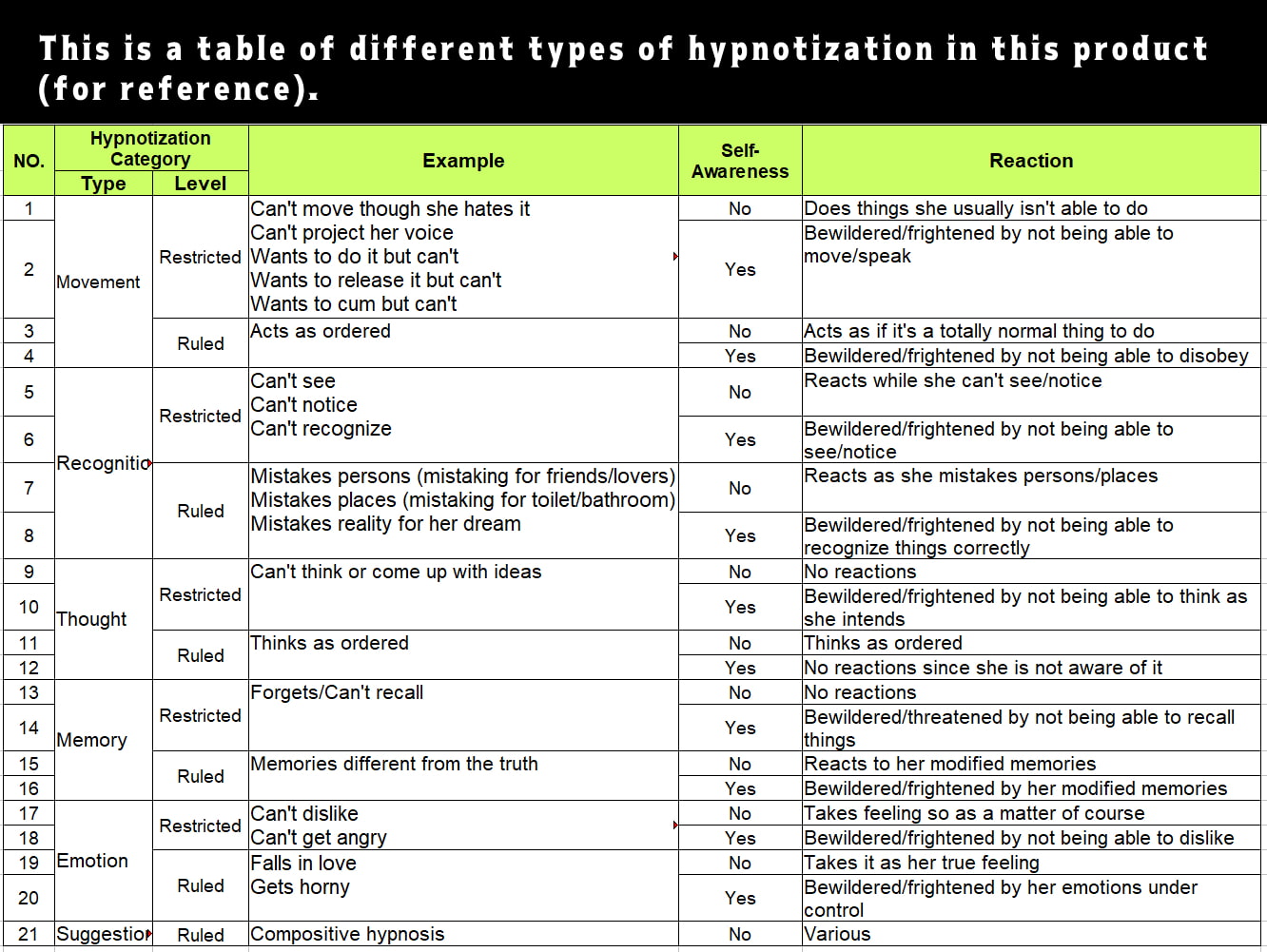 Sonia and the Hypnotic City