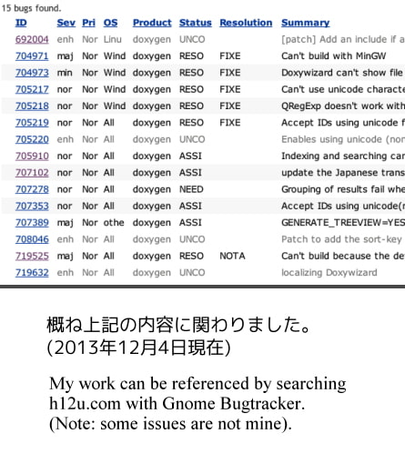 Doxygen (Patch) Better Unicode Support