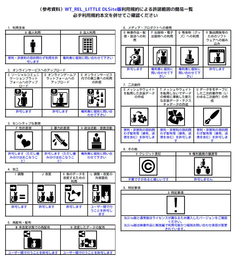 【オリジナル3Dモデル】WT_REL_LITTLE