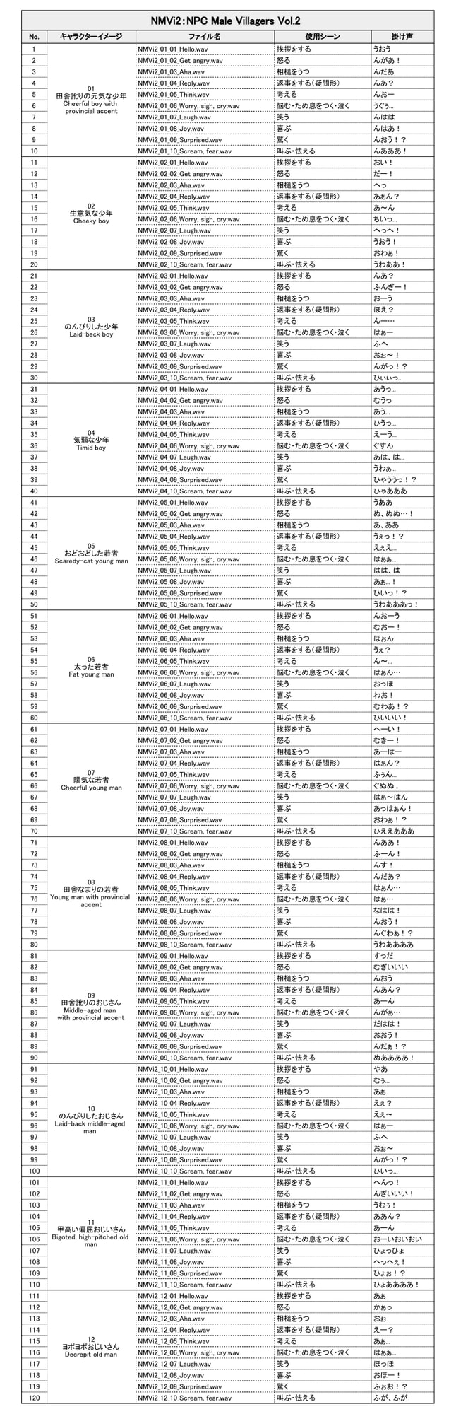 NMVi2:NPC Male Villagers Vol.2