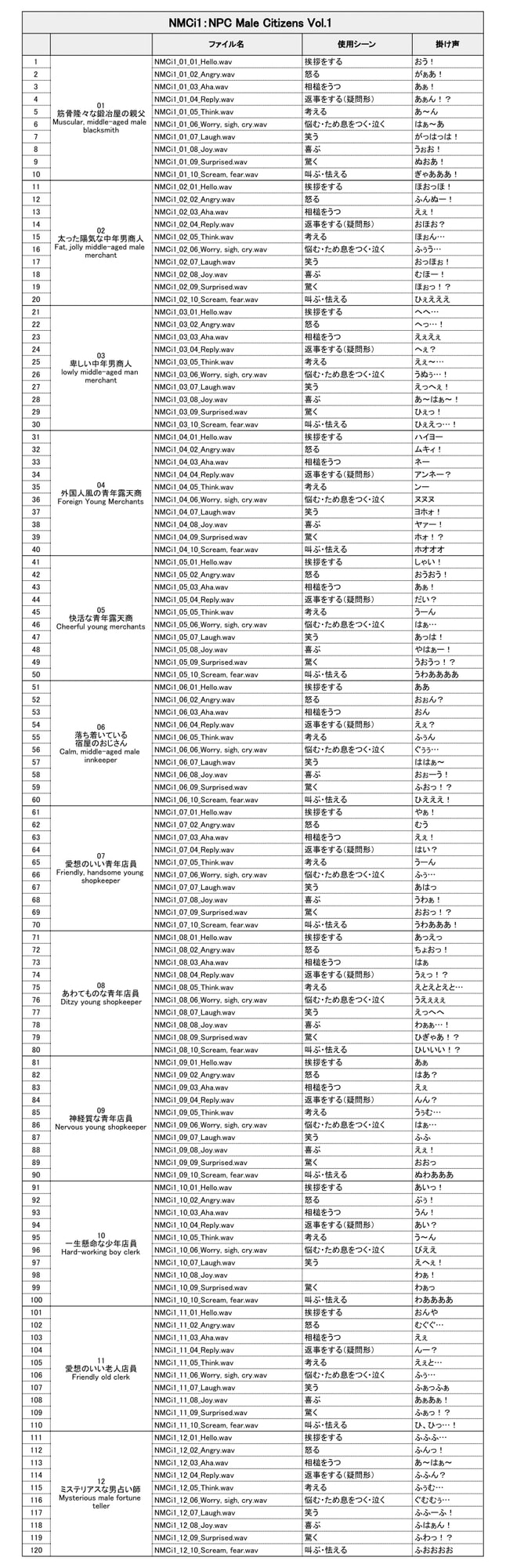 NMCi1:NPC Male Citizens Vol.1