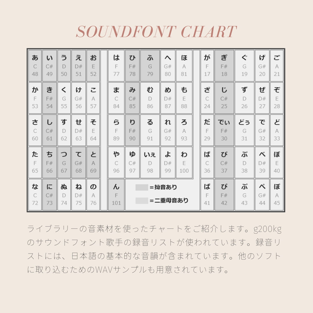 SoundFont Sing Library: 千葉桜子