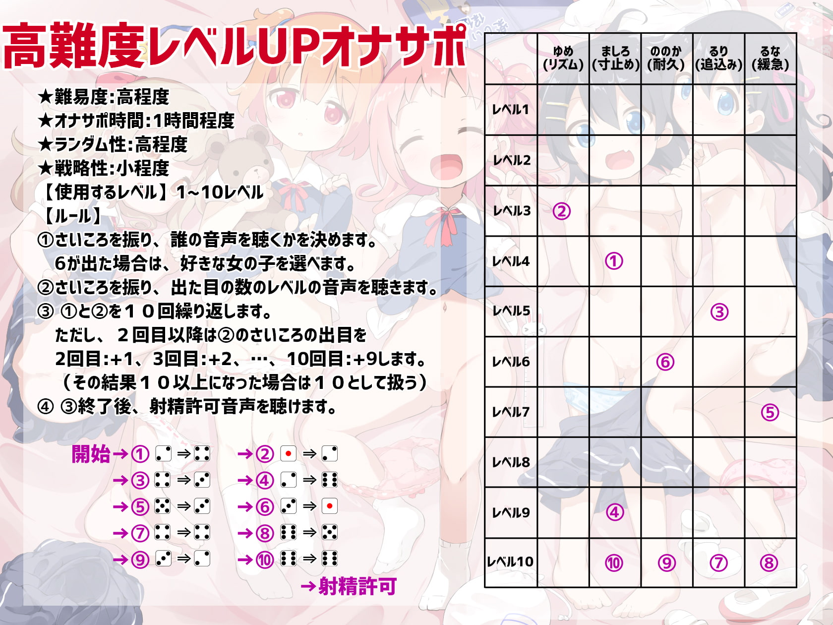 桃狐の地獄級ドキドキ射精管理さいころ《ロリっ子5人×各10レベルのオナ指示×10種類のオナサポゲーム+おまけエロエロボイス》ランダム運試しオナニー★ルールブック付属