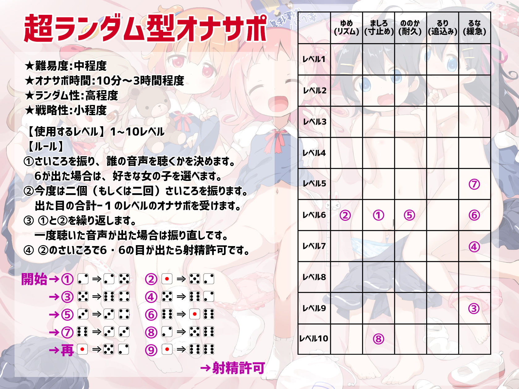 桃狐の地獄級ドキドキ射精管理さいころ《ロリっ子5人×各10レベルのオナ指示×10種類のオナサポゲーム+おまけエロエロボイス》ランダム運試しオナニー★ルールブック付属