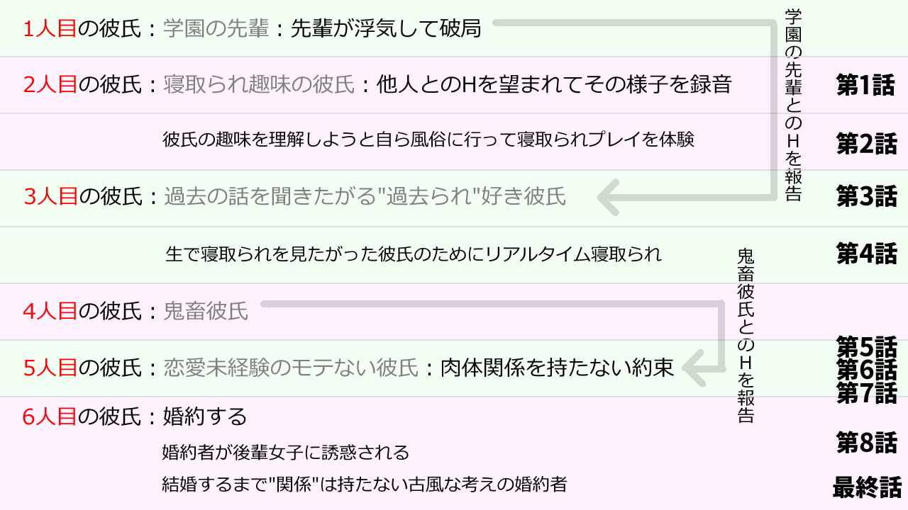 妻の優しい射精管理「7回のイキ我慢と1回のご褒美」【赤ちゃん扱いのバブみオナサポ寸止めカウントダウン】～寝取られ彼女の琥珀ちゃん最終話～