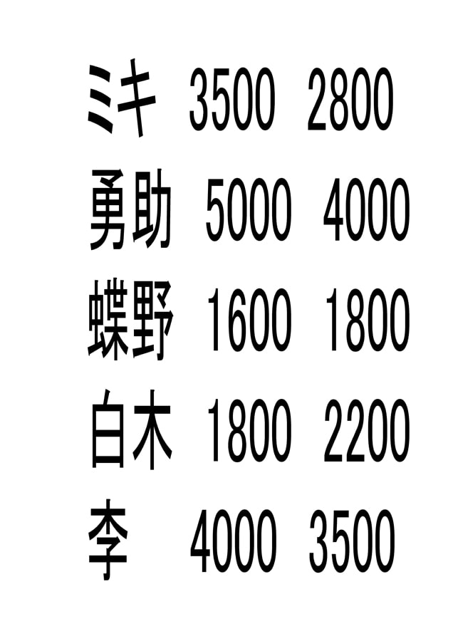 妹のミキH2 クロスゲーム