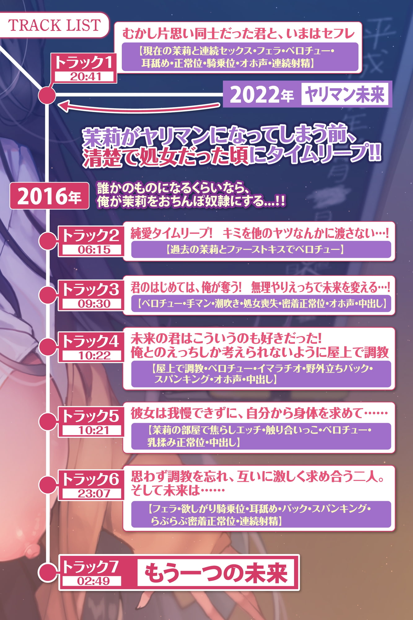 【純愛タイムリープ!】元同級生のセフレがヤリマンになる前の過去に戻って、俺専用の甘ラブおちんぽ奴隷にする話【KU100】