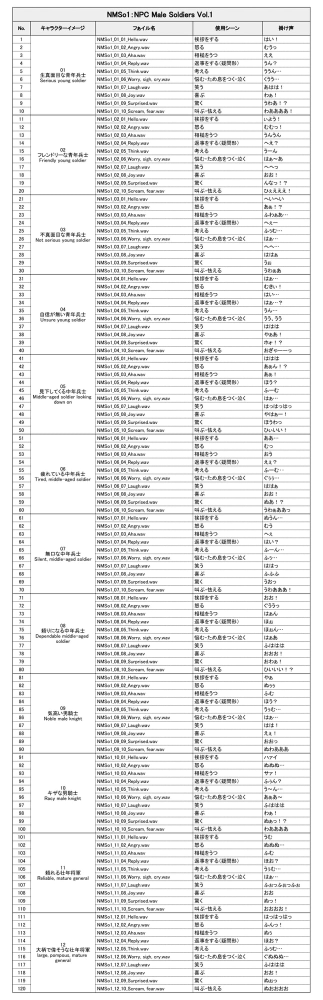 NMSo1:NPC Male Soldiers Vol.1