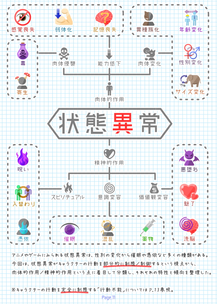 特殊性癖まとめ本