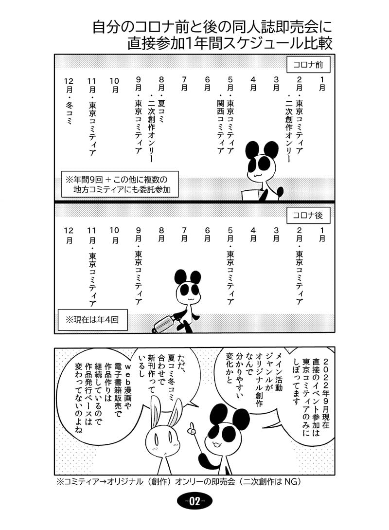 コロナウイルスと過ごす日常 同人活動のビフォー&アフター