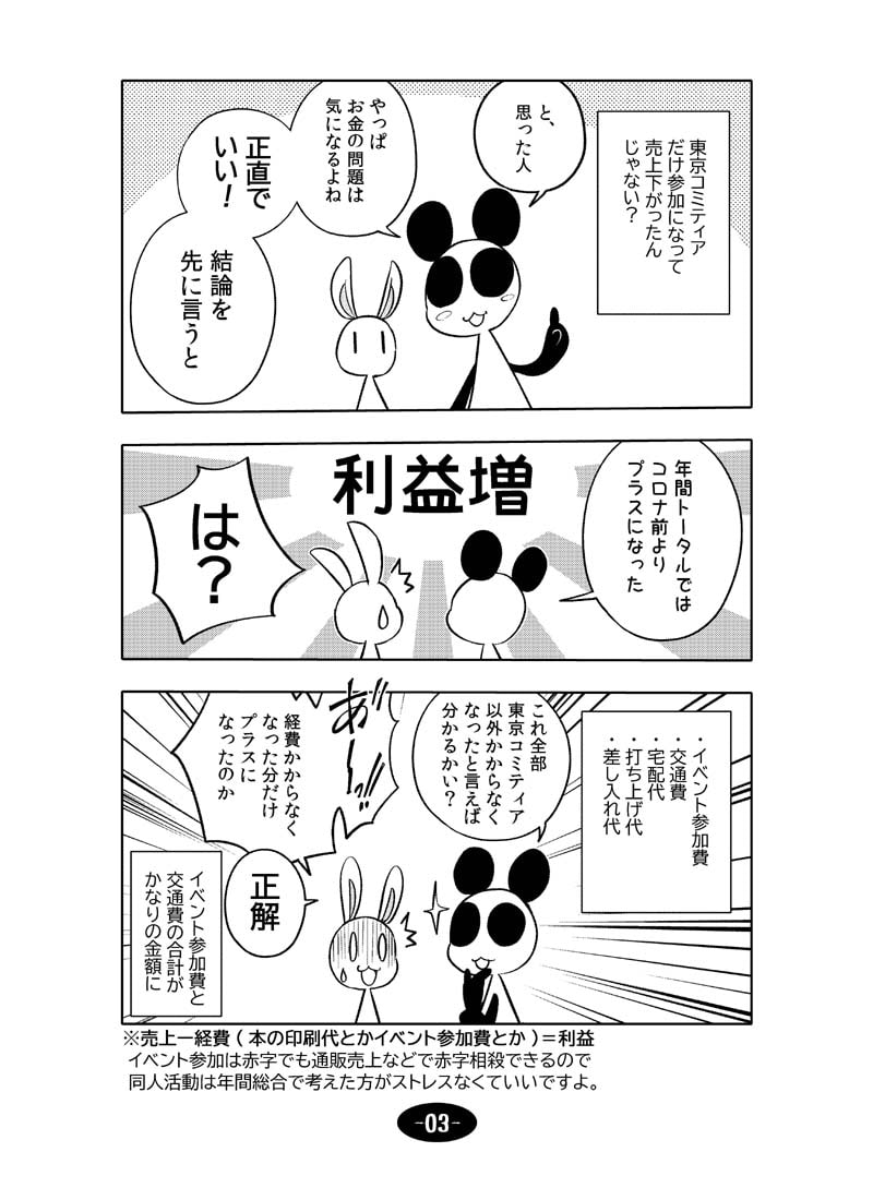 コロナウイルスと過ごす日常 同人活動のビフォー&アフター