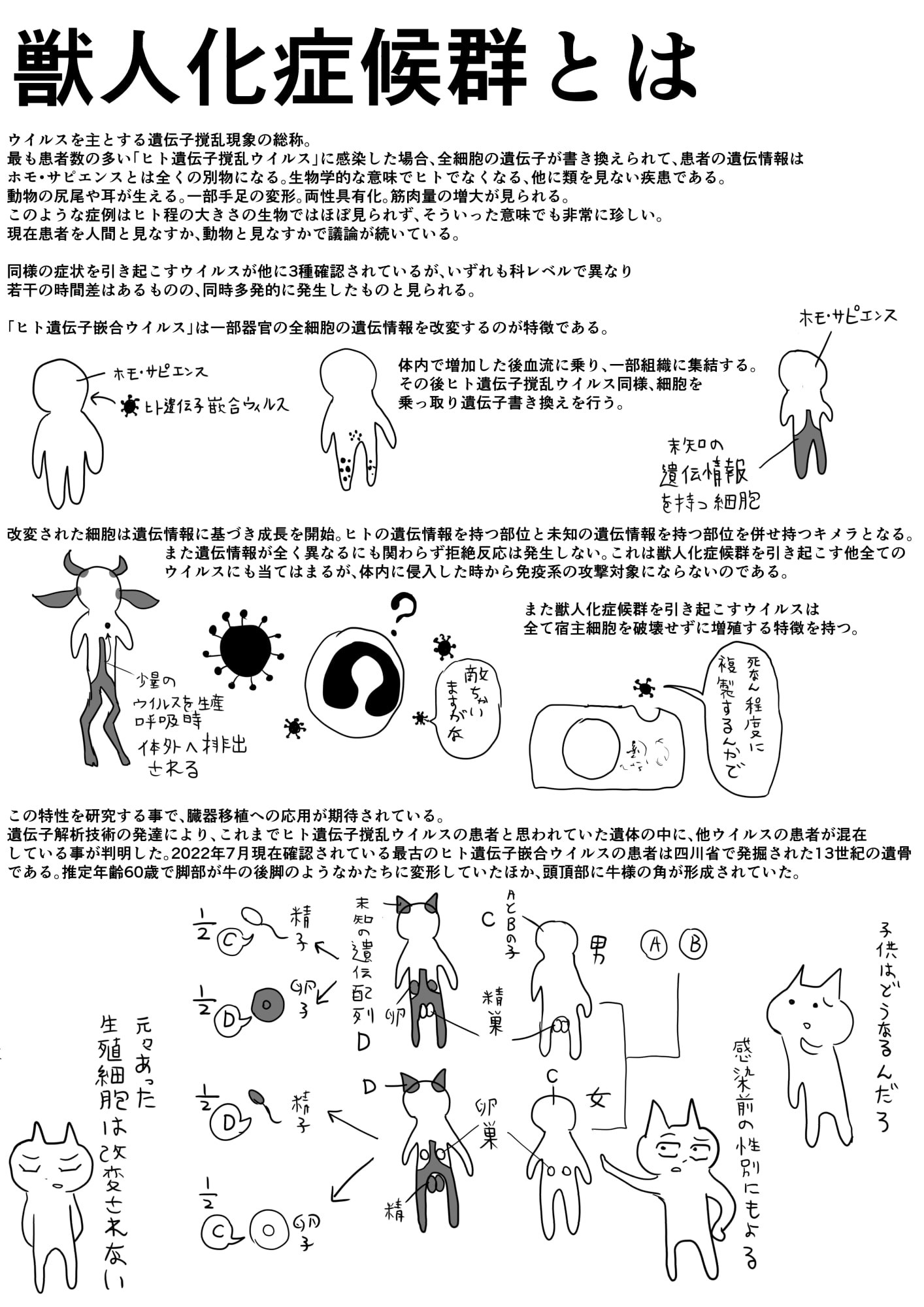 獣人化症候群まとめ2022年1〜4月