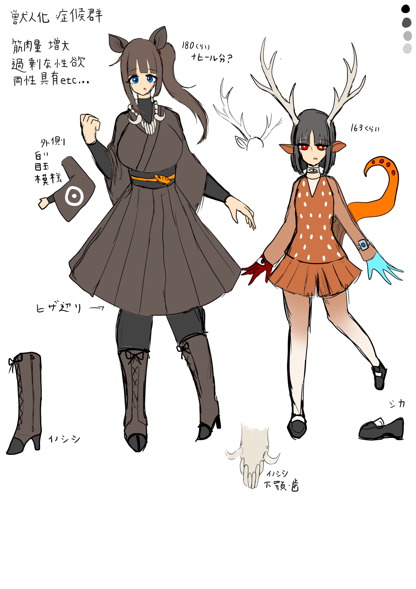 獣人化症候群まとめ2022年1〜4月