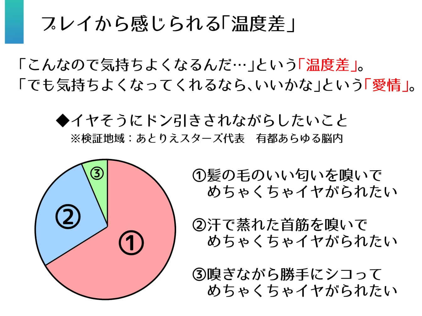 優しい彼女にあえて「イヤそう」にしてもらう。