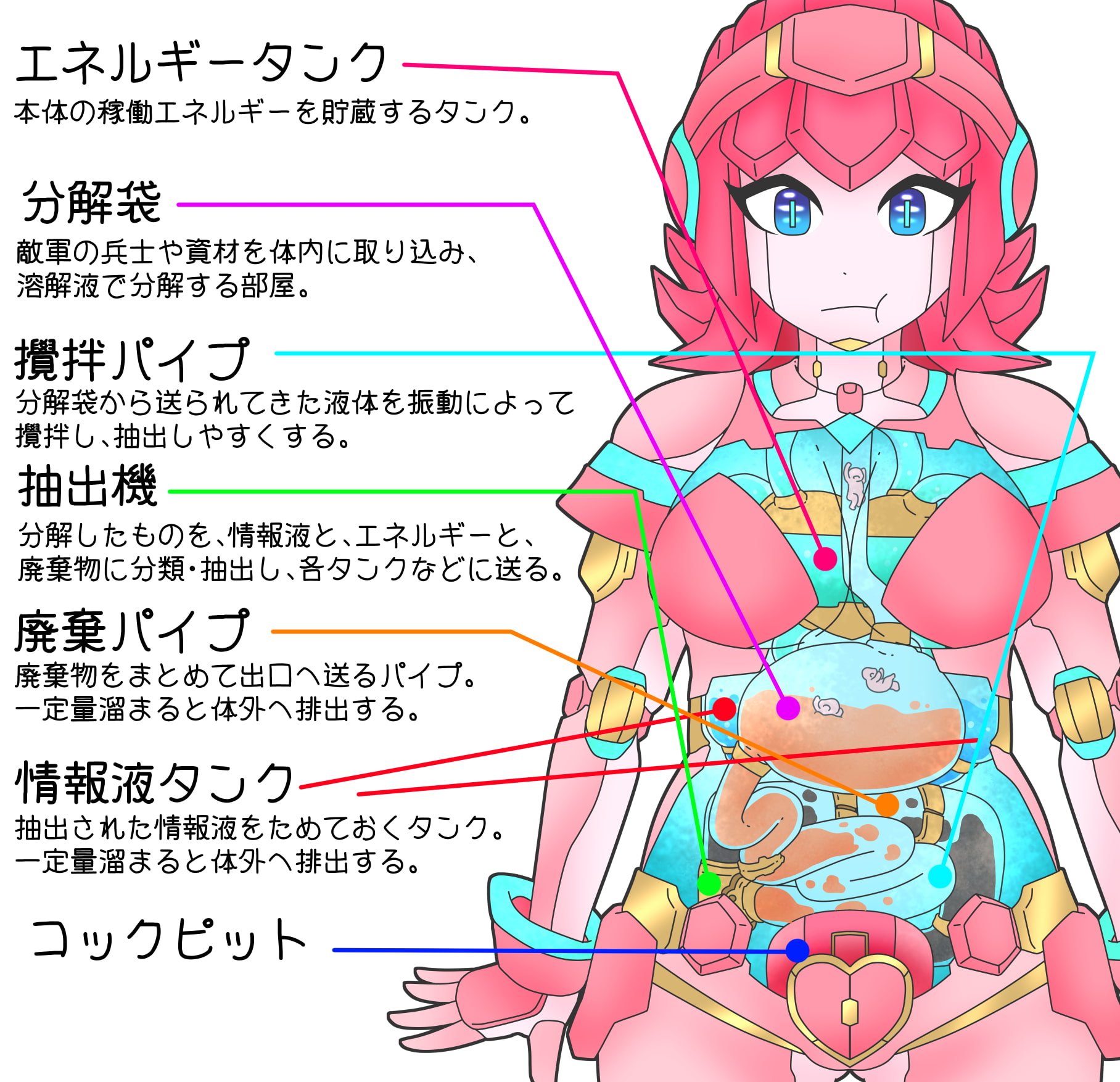 人外娘の捕食と排泄本1