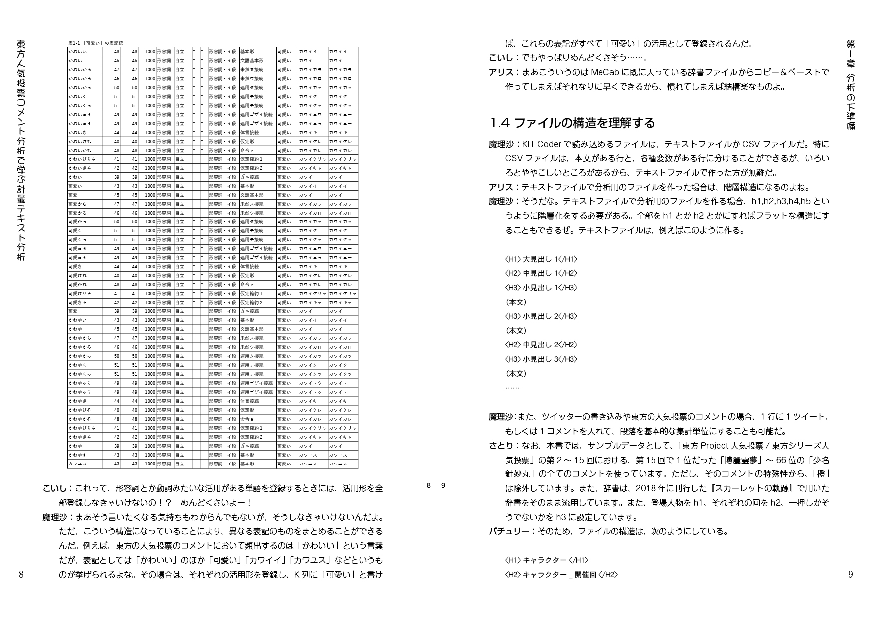 東方人気投票コメント分析で学ぶ計量テキスト分析